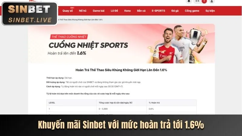Khuyến mãi Tipclub Login